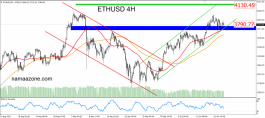 ethereum 11 november