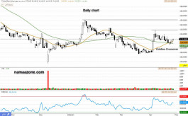 سهم إس تي سي (7010) - 28 أبريل