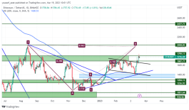 ETH - 19 مارس 2023