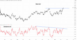 سهم أسترازينيكا - 24 مارس