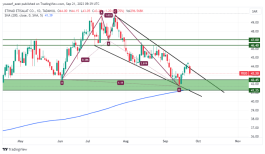 سهم موبايلي - 21 سبتمبر 2023