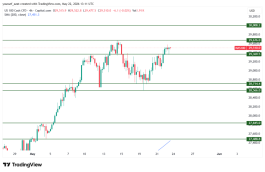 NASDAQ - May 22, 2026