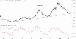 سهم فايزر - 25 فبراير