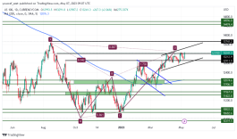 NASDAQ - 7 مايو 2023