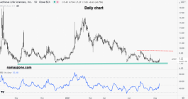 Live Science Archives - August 11th