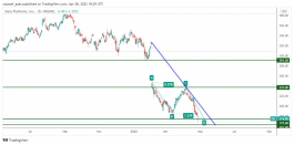 FACEBOOK - 28 ابريل 2022