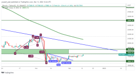 BTC - 13 ديسمبر 2022