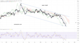 سهم InterDigital Inc (IDCC) - يوم 03 أكتوبر 