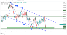 AUDCAD - 26 سبتمبر 2022
