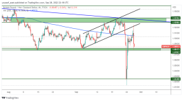 GBPNZD - 28 سبتمبر 2022