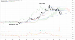 سهم مصرف قطر الإسلامي (QIBK) - 10 يونيه