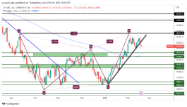 NASDAQ - 19 فبراير 2023