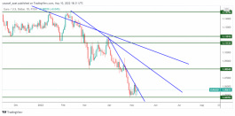 EURUSD - 10 مايو 2022