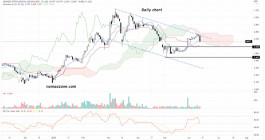 مسيعيد للبتروكيماويات القابضة (QA:MPHC) - 13 يونيه