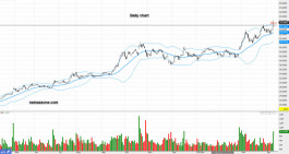 سهم سبيكيوم العالمية (2310) - 11 ابريل
