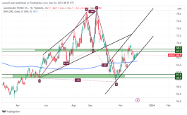 سهم المنجم - 5 ديسمبر 2023