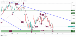 EURUSD - 3 يوليو 2022