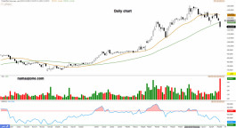 سهم معادن (1211) - 10 مايو