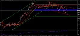 New Zealand Dollar November 8