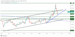الذهب - 17 مارس 2022