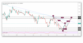 بوادر الصعود على سهم باتك