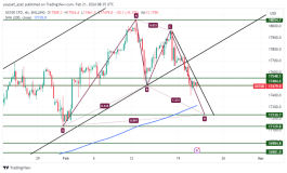 NASDAQ - 21 فبراير 2024