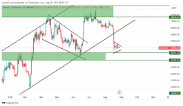 BTC - 28 اغسطس 2023