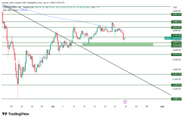 GOLD - April 22, 2026