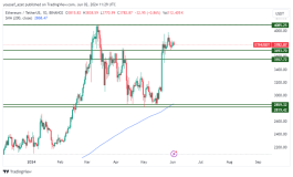 ETHEREUM - 2 يونيو 2024