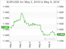 Week Ahead in FX: USD Rally Stops After Disappointing Jobs Report