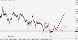 Gold is Bottoming - 18 December