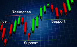Support and Resistance