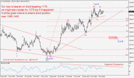 Gold on Road-Map - 18 Aug. 