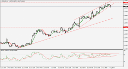 EUR/USD Toping  Aug. 4