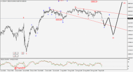 Dow Jones 30 into correction - 10 Sep.