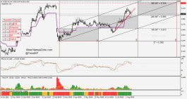Dubai Islamic Bank - 14 August