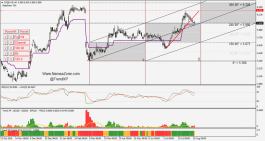 DIB on Road-Map 20 Aug.