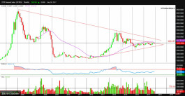 Dubai Market Analysis - October 1