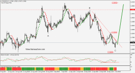 EUR/USD bottoming - 3 October