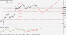 DFMGI Dubai 25 September