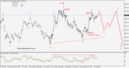 DFMGI Road-Map September