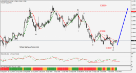 EUR/USD bottoming - 9 October