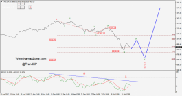 تحديث لحركة  التاسي السعودي - 16 اكتوبر