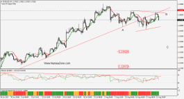EUR/USD Technical - 22 Aug.