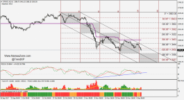 DFMGI Road Map - December