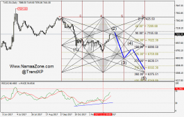 خارطة الطريق الفنية  للتاسي - ديسمبر