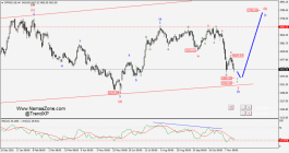 DFM Technical Report - 20 November