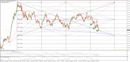 Forex Market Technical Report - February 13