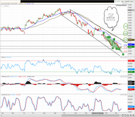 Emaar and Aldar share technical report - March 20
