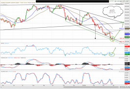 DFM Technical Report - 2 April